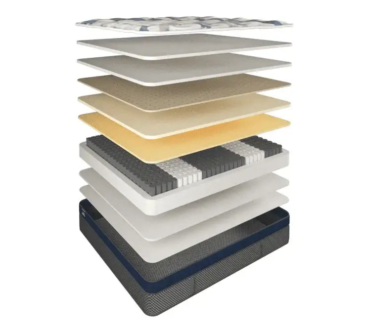 Cross-section of a multi-layer latex and foam mattress showing layered construction