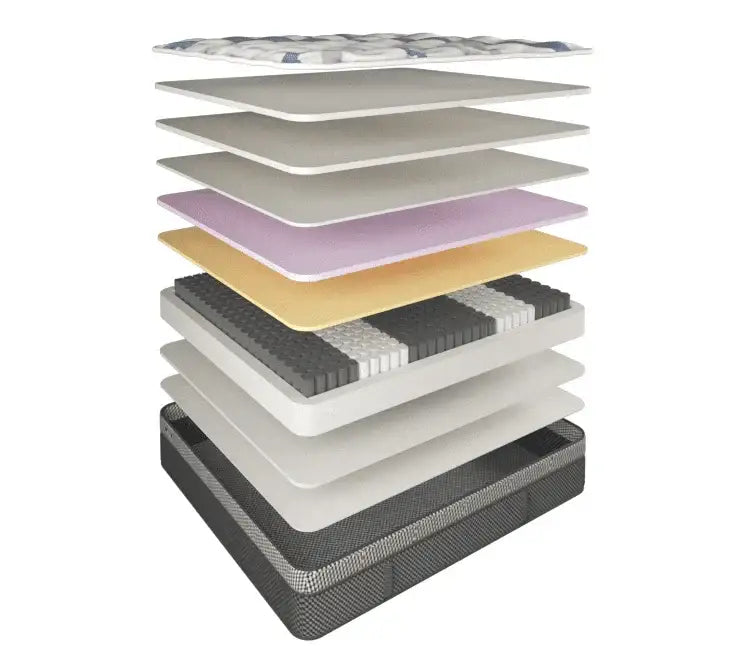 Layered mattress cross-section showing multiple foam and spring comfort layers
