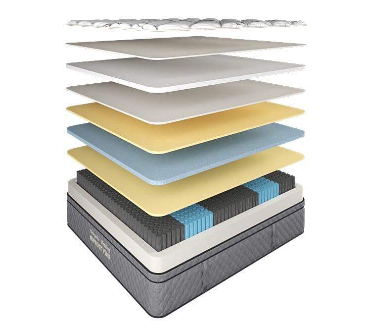 Cross-section of multi-layered mattress with foam and gel support layers