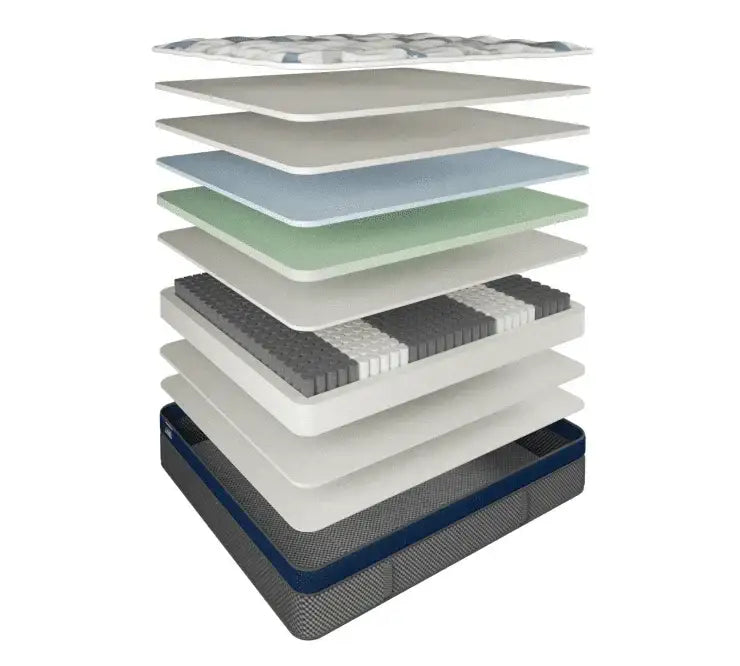 Exploded view of a multi-layered gel memory foam mattress showing internal construction