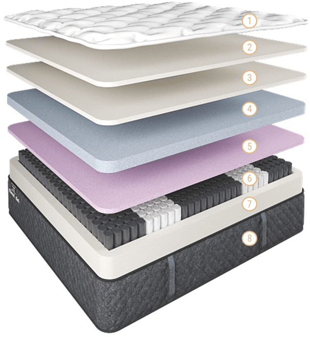 Cloud Gel Firm image 1