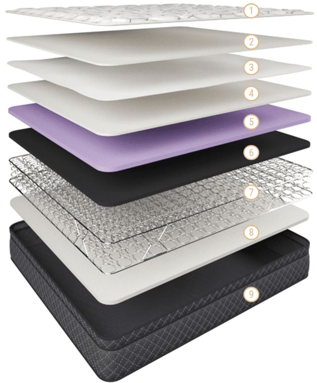 Comfort Flex - Pillow Top Deluxe image 1