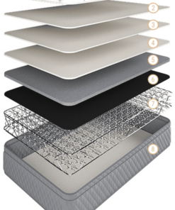 Chiro Teens Mattress