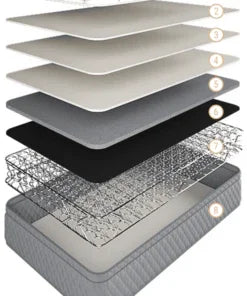 Chiro Teens Posture Top Mattress with Lumia Base Bundle